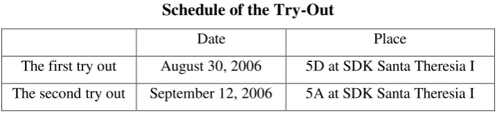 Table 3.2 Treatment in the Control Group 