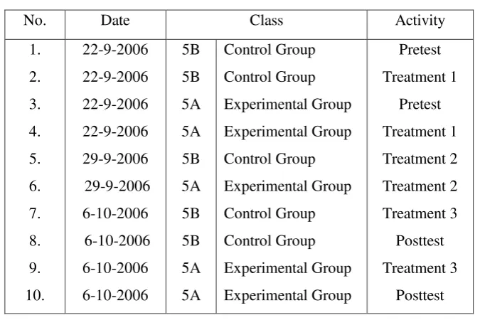 Table 3.5 