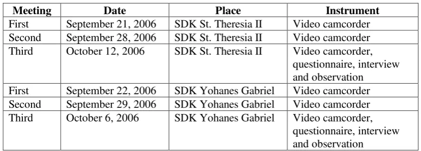 Table 3.6 