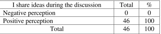 Table 4.8 
