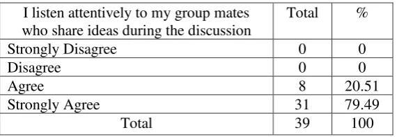 Table 4.12 
