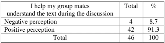Table 4.13 