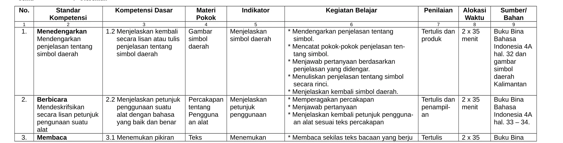 Gambar Menjelaskan 