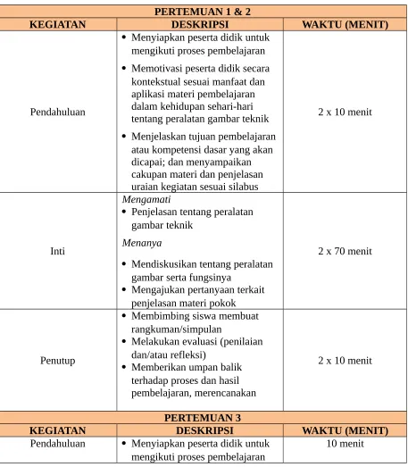 gambar teknik 
