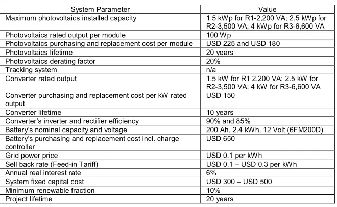 Table 1. Some important technical and economic  simulation system parameters 