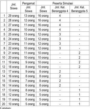 Tabel  3.1  