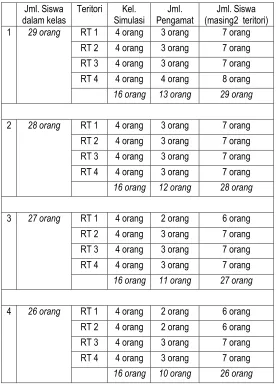 Tabel 3.2  