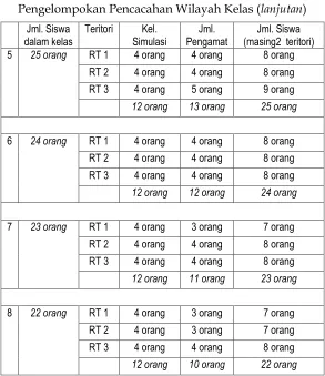 Tabel 3.2  