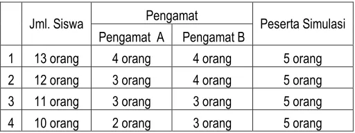 Tabel 3.3  