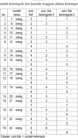 Tabel 3.4  
