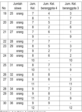 Tabel 3.4  