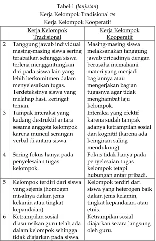 Tabel 1 (lanjutan) 
