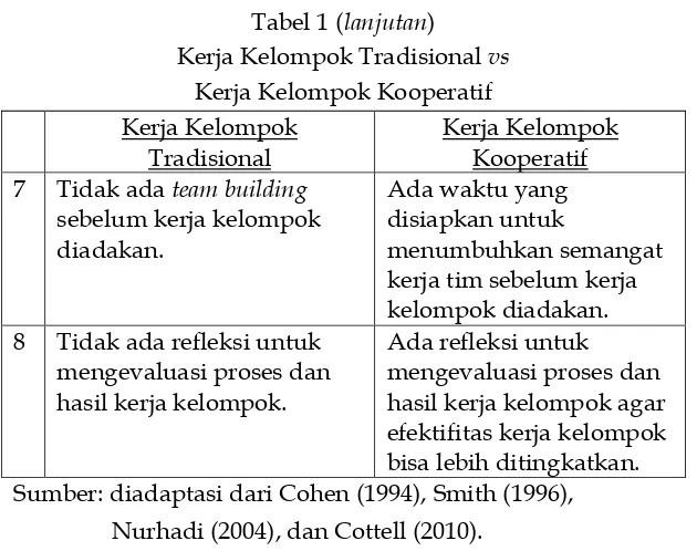 Tabel 1 (lanjutan) 