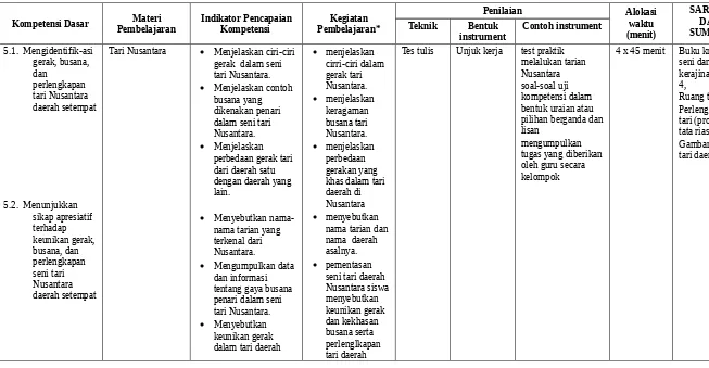 Gambar / video