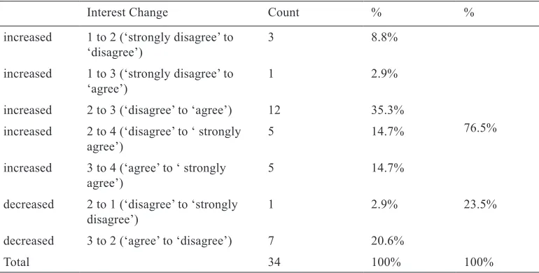 Table 9