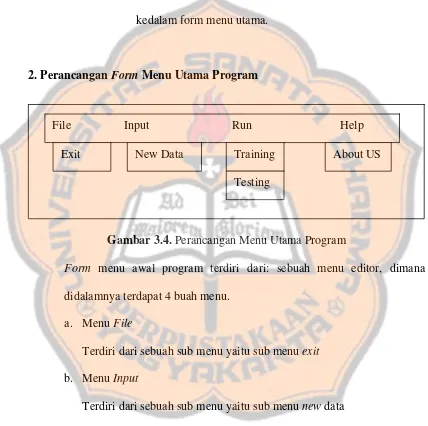 Gambar 3.4. Perancangan Menu Utama Program 