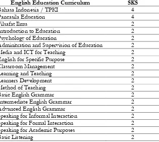 Table 6: Pesantren curriculum 