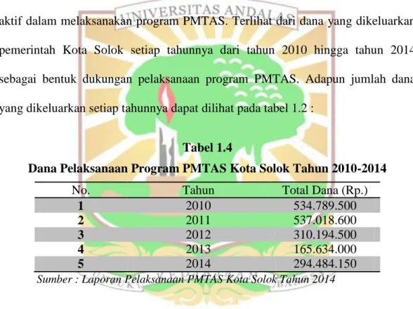 Tabel  1.3  menjelaskan  bahwa  selama  pelaksanaan  program  PMTAS  di  Kota  Solok,  hanya  sekolah  dasar  yang  terlihat  memiliki  prestasi  secara  bergantian,  sedangkan  PAUD  tidak  ada  meraih  prestasi  pada  program  ini