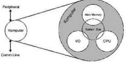 gambar berikut:   