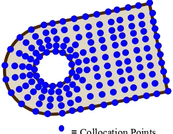 Figure 4.  Collocation points where the governing differential equations are satisfied in Finite Point Method [6] 