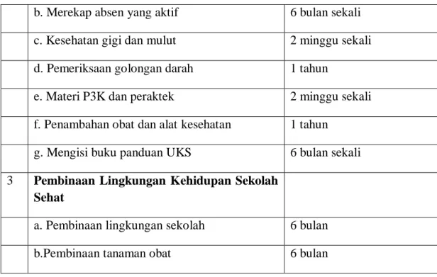 Tabel  1.10  Rencana  penyusunan  kegiatan  di  SD  Negeri  1  Grogol  Kecamatan  Bambanglipuro Kabupaten Bantul 