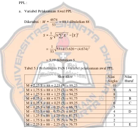 Tabel 5.1 Perhitungan PAN I variabel pelaksanaan awal PPL 
