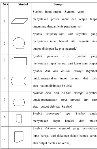 Table 2.4 Tabel Input-Output Symbols