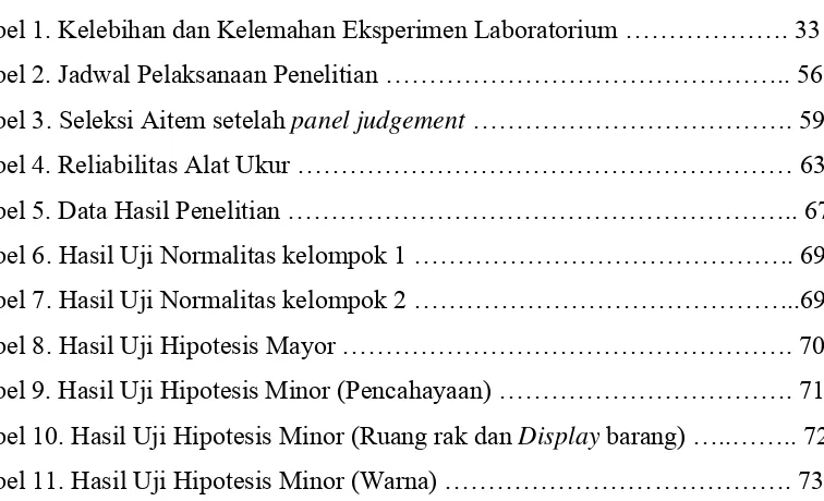 Tabel 1. Kelebihan dan Kelemahan Eksperimen Laboratorium ………………. 33 Tabel 2. Jadwal Pelaksanaan Penelitian ……………………………………….