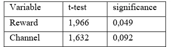 Table 4. Independent Sample Test for faculty and student 