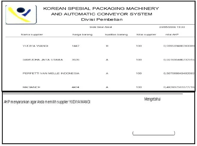 Gambar 11. Form hasil AHP supplier 