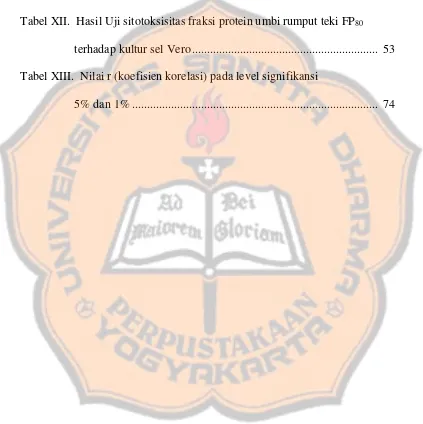 Tabel XII.  Hasil Uji sitotoksisitas fraksi protein umbi rumput teki FP80  