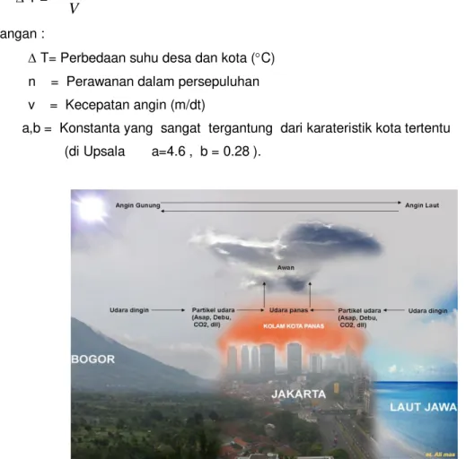 Gambar  1 Alur terjadinya kolam kota panas dan sirkulasi udara di Jakarta (Ali M, 2005)