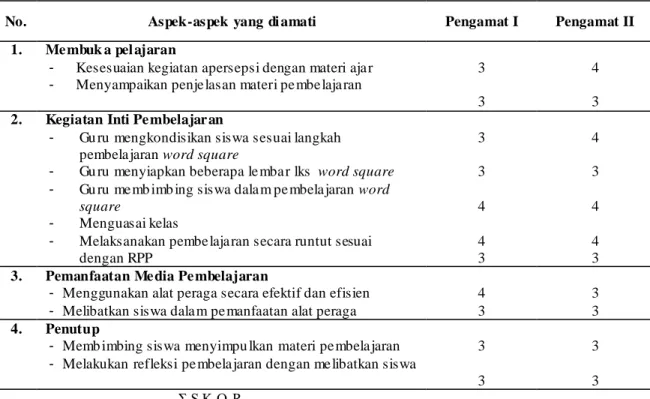 Tabel 3. Hasil Observasi Aktivitas Guru 