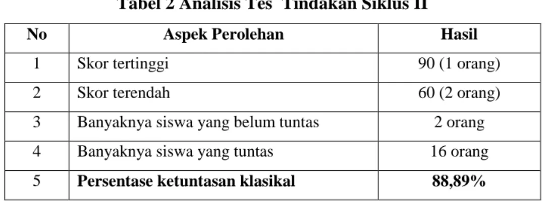 Tabel 2 Analisis Tes  Tindakan Siklus II 