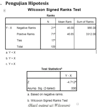Gambar 5. Output pengujian hipotesis dengan uji  Wilcoxon 