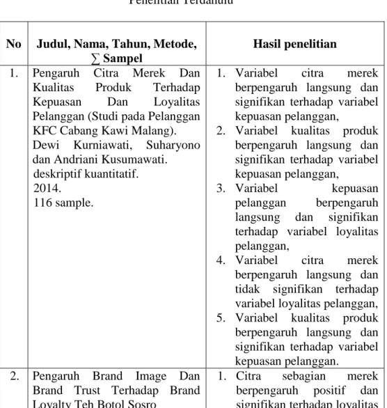 Tabel 2.1  Penelitian Terdahulu 