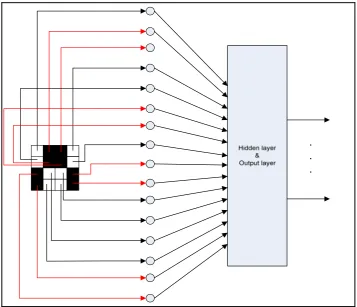 Gambar 2. 25 Hubungan antara matriks pixel dengan JST [20] 