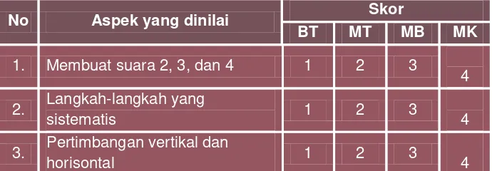 Tabel 12. Instrumen Karakter Kreatif 