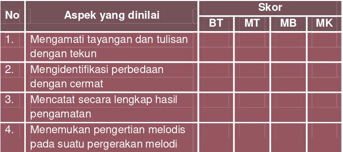 Tabel 13. Instrumen Penilaian Sikap 