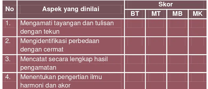 Tabel. 1 Instrumen Penilaian Sikap 