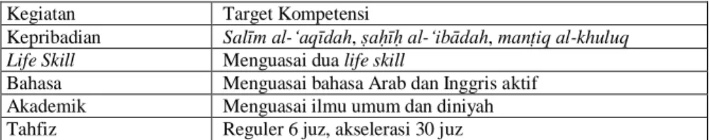 Tabel 1:  Kegiatan 