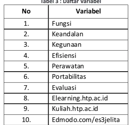 Tabel 3 : Da�ar Variabel
