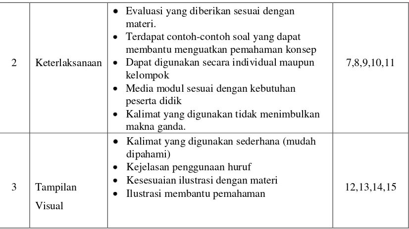 Tabel 3.2 Kisi-Kisi Validasi Ahli Media4