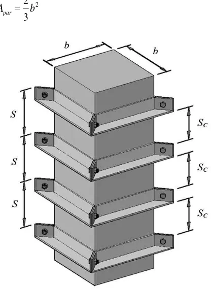 Figure 3. Non-uniform Confining Stress of Square Column Confined by External Steel Collars 