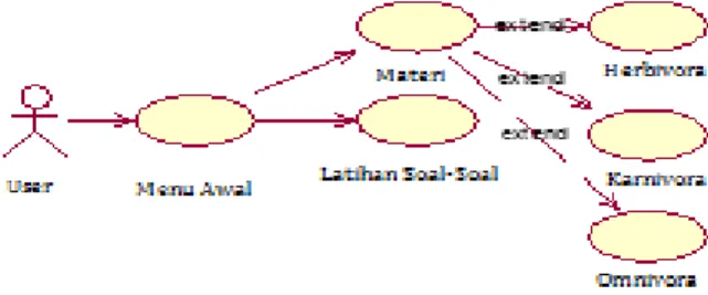 Gambar 1. Usecase diagram 
