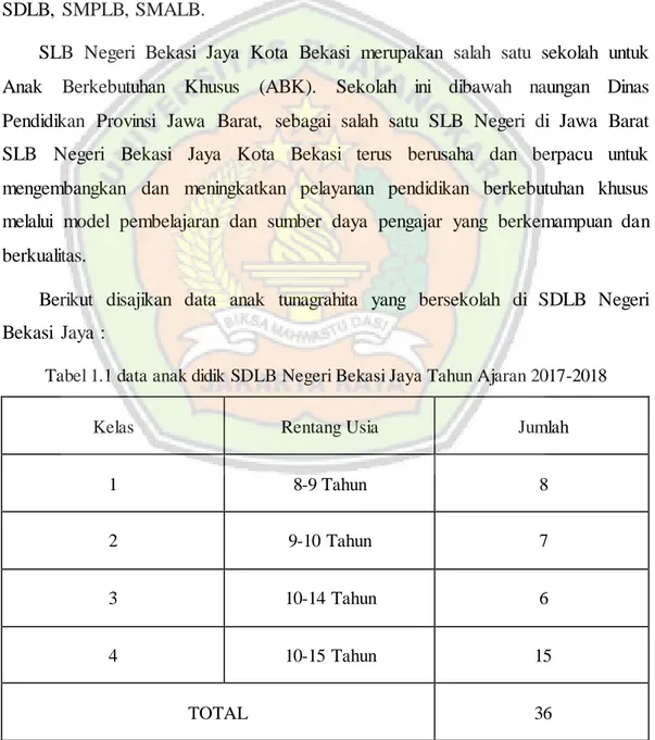 Tabel 1.1 data anak didik SDLB Negeri Bekasi Jaya Tahun Ajaran 2017-2018 