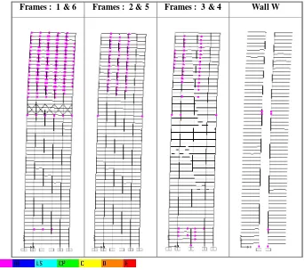 Figure 15. Plastic Hinges Formation Analysed by Dynamic Non-Linear Time History with 200 Years Return Period Earthquake