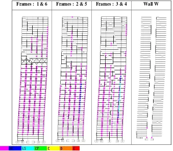 Figure 14. Plastic Hinges Formation Analysed by Dynamic Non-Linear Time History with 50 Years Return Period Earthquake