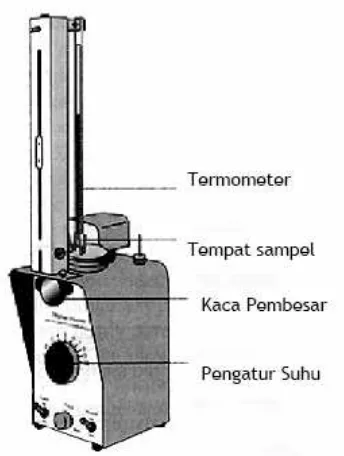 Gambar 5 Thomas-Hoover Apparatus 