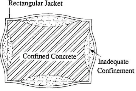 Gambar II-4 Kurangnya pengekangan dari steel jacket persegi. 